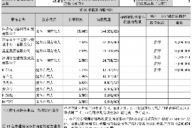 顺德如何避免债务纠纷？专业追讨公司教您应对之策